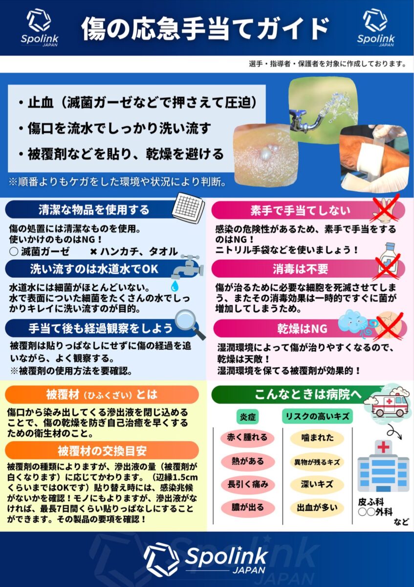 傷の応急手当てガイド | Spolink JAPAN